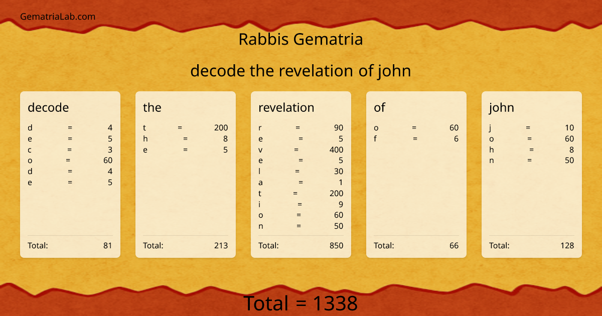 decode the revelation of john in rabbis Gematria